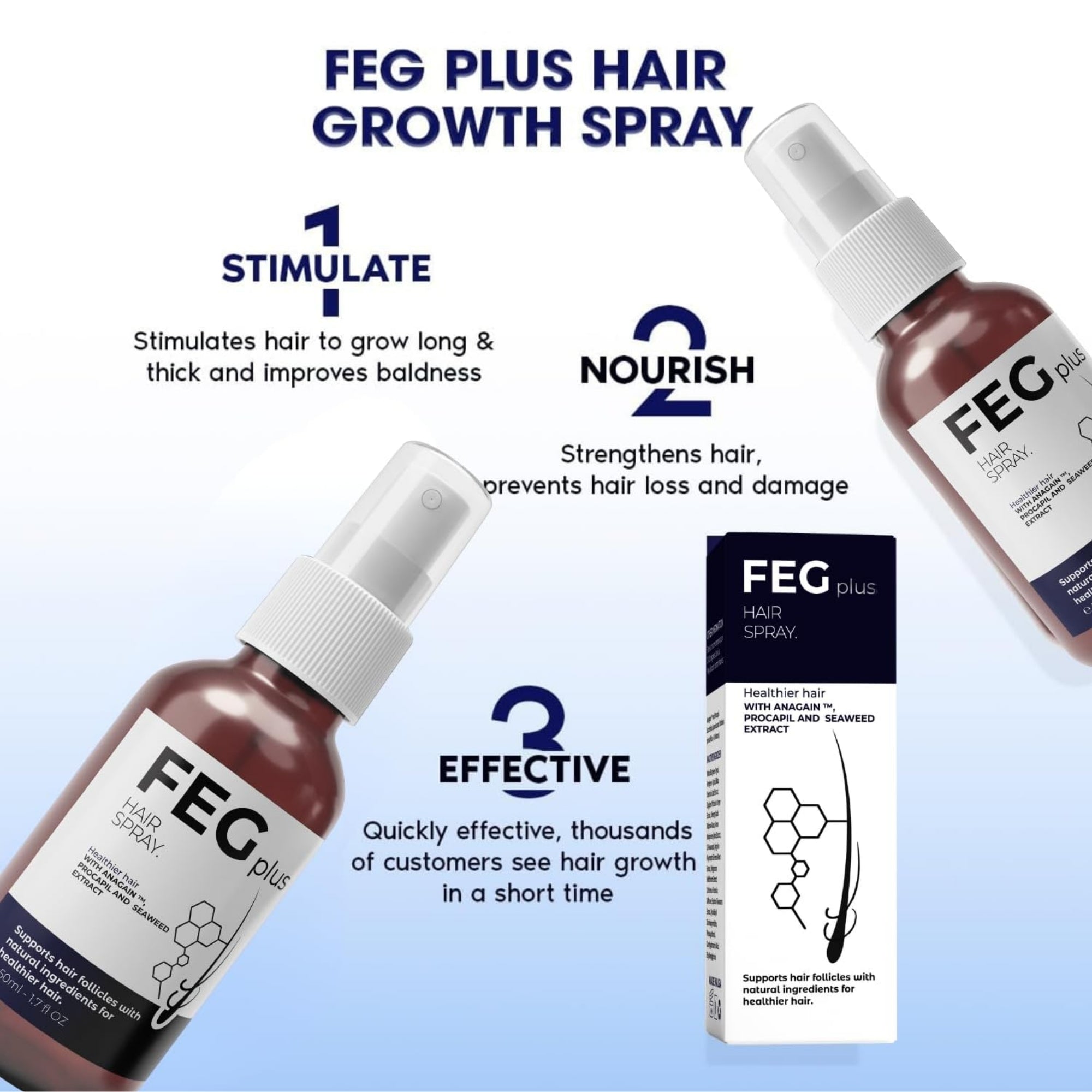 Anti-Hair Loss & Regrowth Solution