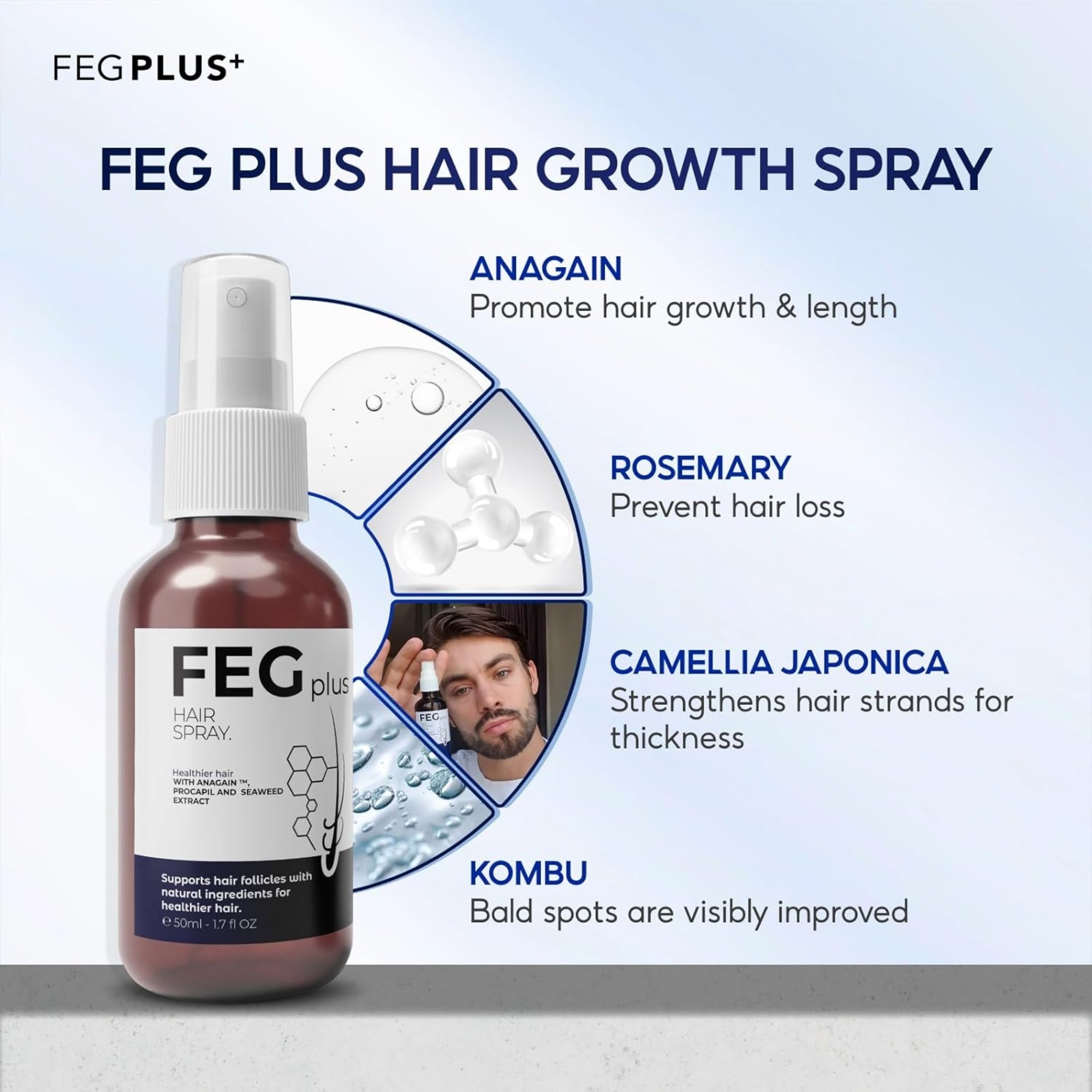 Anti-Hair Loss & Regrowth Solution
